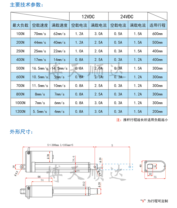 SD20直流電動(dòng)推桿(圖3)